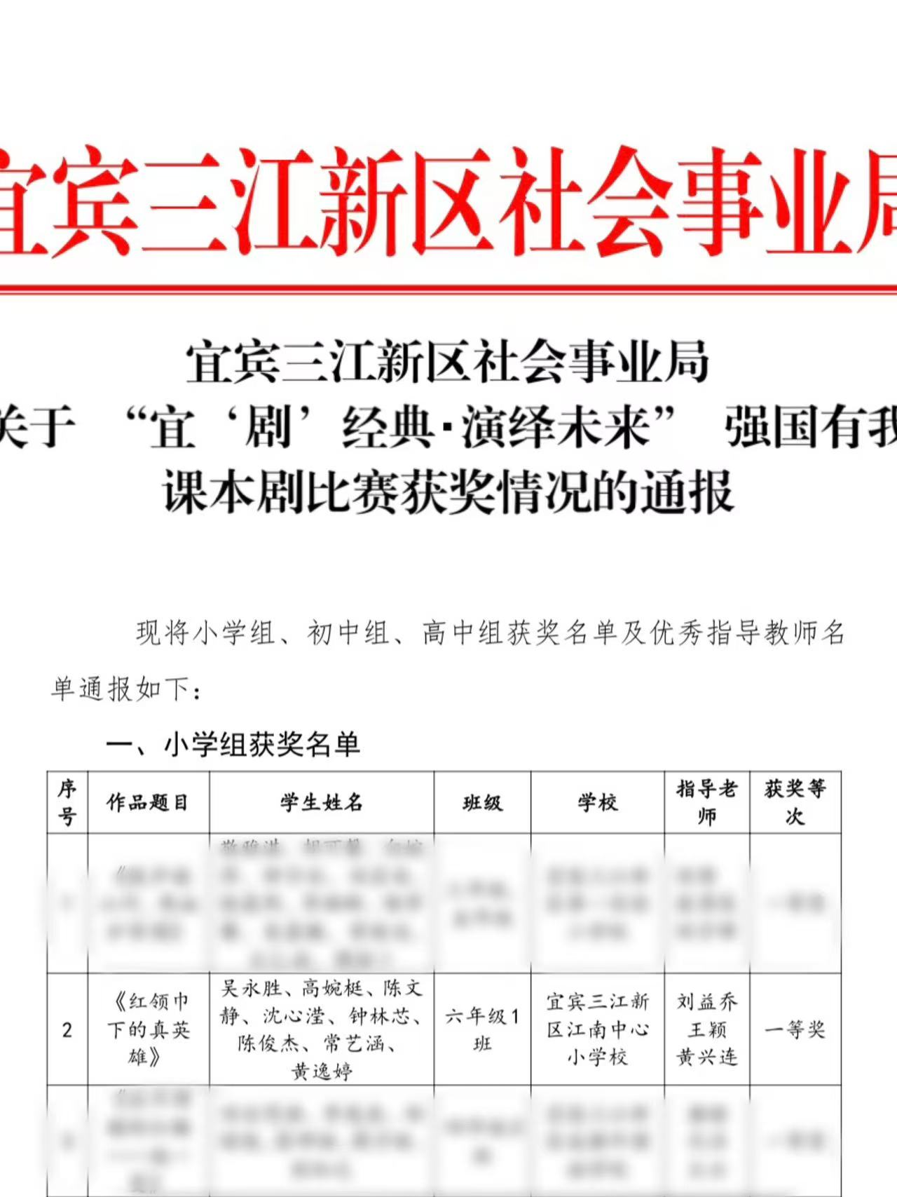 双冠荣耀——宜宾三江新区江南中心校课本剧、大课间比赛双双夺魁,彰显育人风采