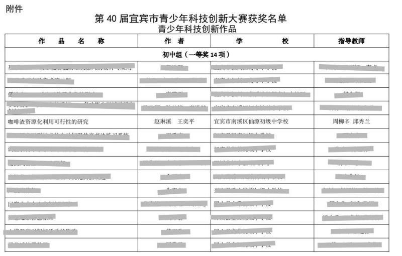 创新启航 未来可期——宜宾市南溪区仙源初中在市级青少年科技创新大赛中斩获佳绩